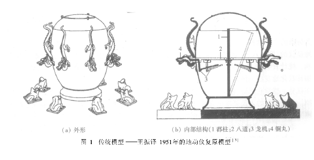 地动仪简笔画带颜色图片