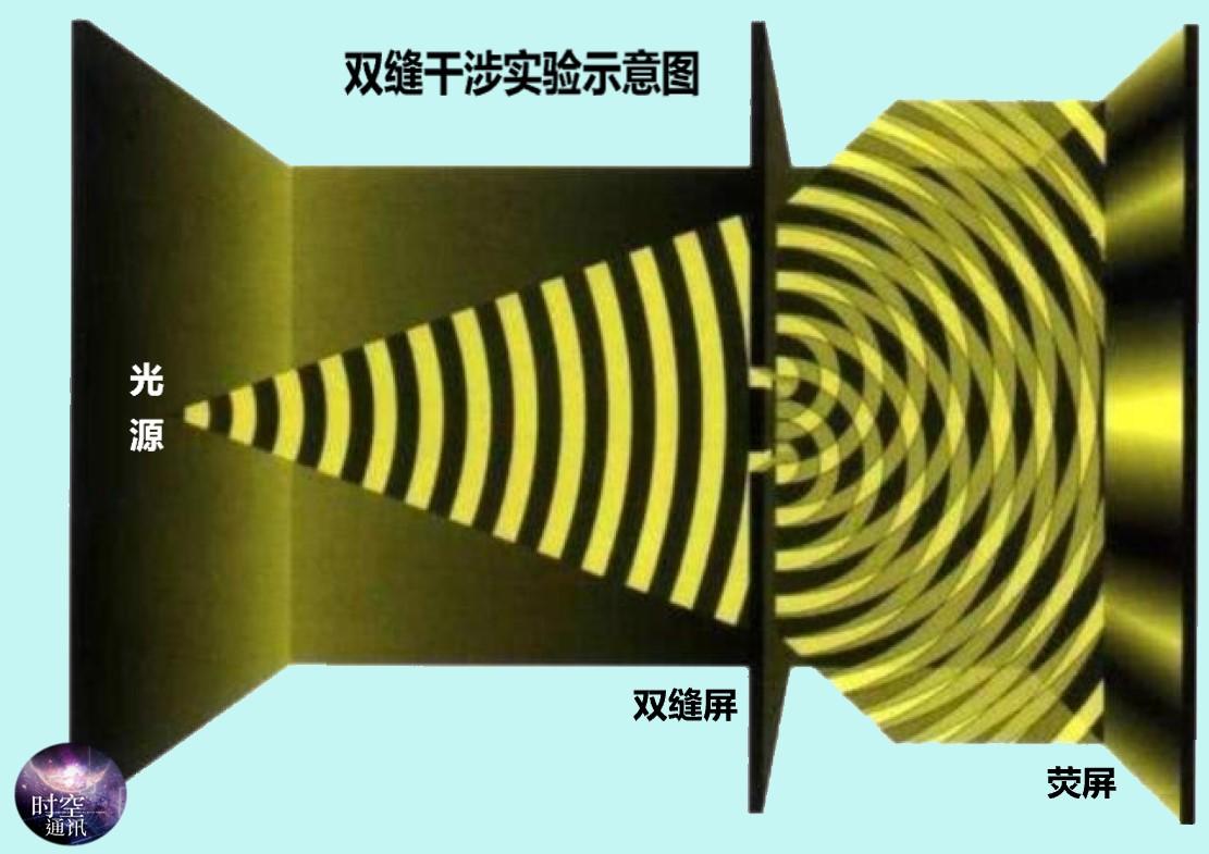 回顾单个粒子无意识一堆粒子组合成人为什么就产生了意识