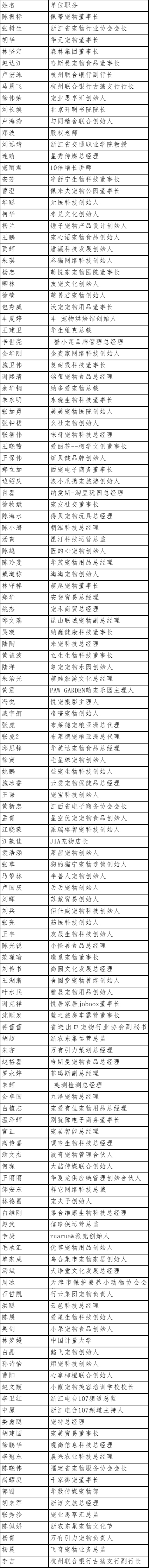 行业协会副会长,华元宠物董事长胡华,浙江宠物行业协会副会长,森森集