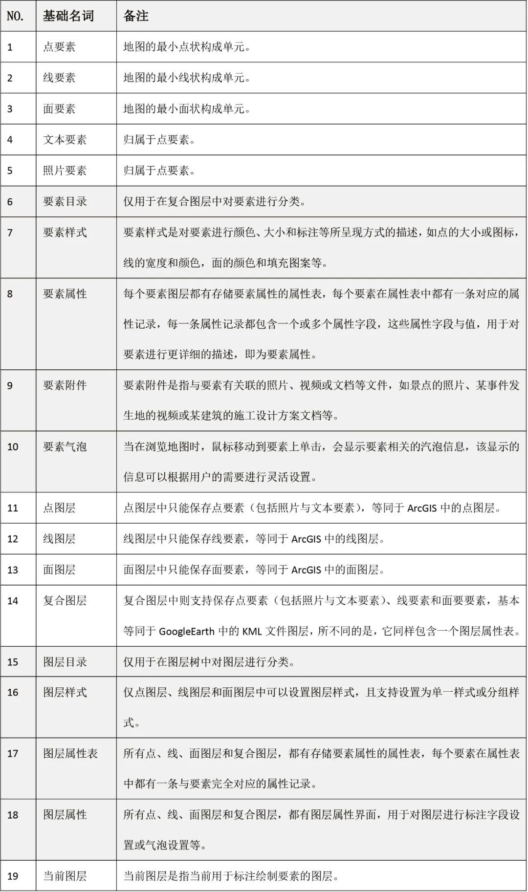 水经微图网页版309项功能清单