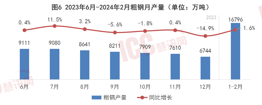 瑞达恒研究院丨全国钢筋价格走势分析月度报告2024年3月
