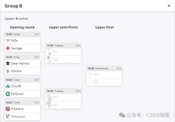 【IEM成都今天中午开打，三支中国队将与G2、FaZe、等豪门争锋】
