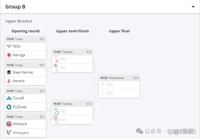 【IEM成都今天中午开打,三支中国队将与G2、FaZe、等豪门争锋】