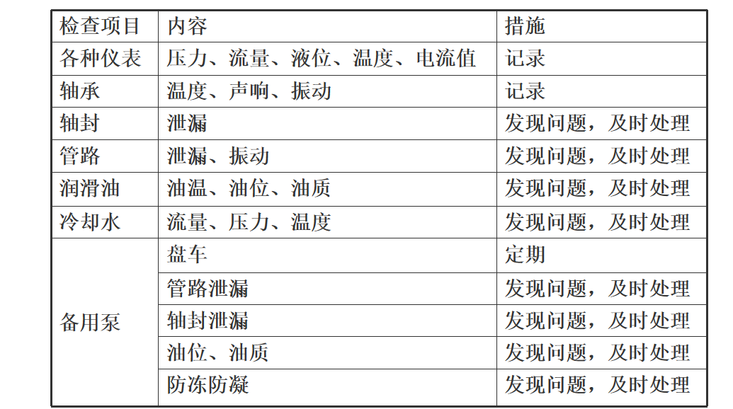 热油泵,锅炉给水泵一般用h7/k6的配合,冷油泵,水泵一般用h7/js6,对于
