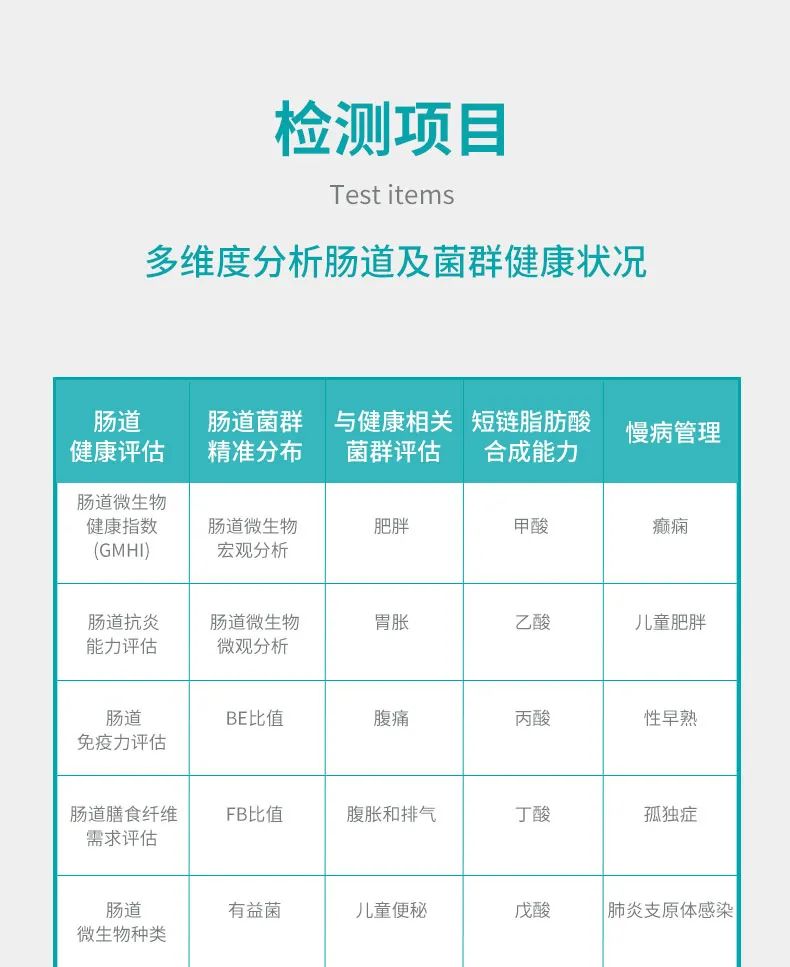 肠道菌群检测,解读您的肠道"密语"