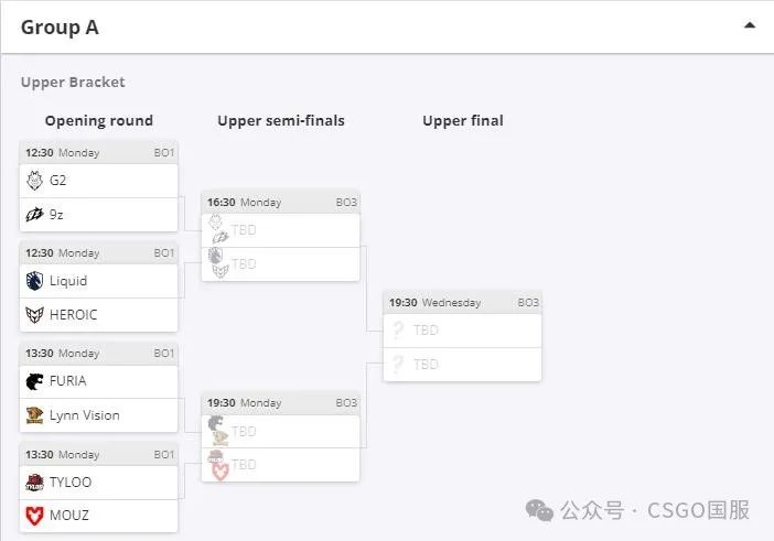 【IEM成都今天中午开打，三支中国队将与G2、FaZe、等豪门争锋】