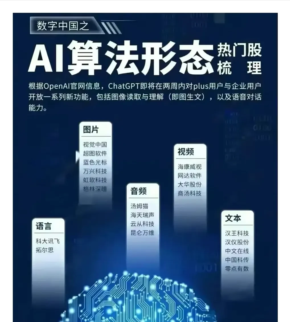 高端制造:央企 石油 天然气 煤炭 有色稀土 人工智能 算力