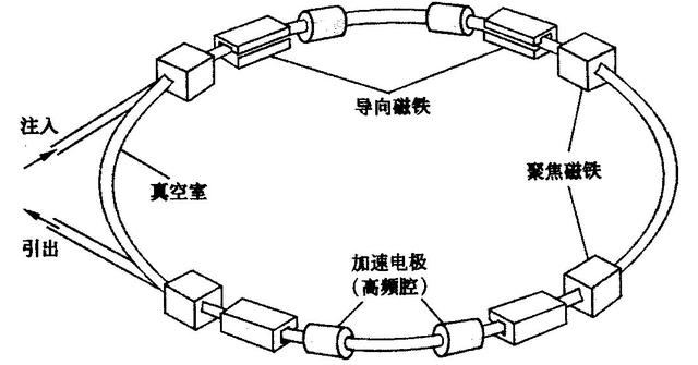 回顾:何为曲速引擎?有了它就可突破光速的极限人类将开启星际旅行