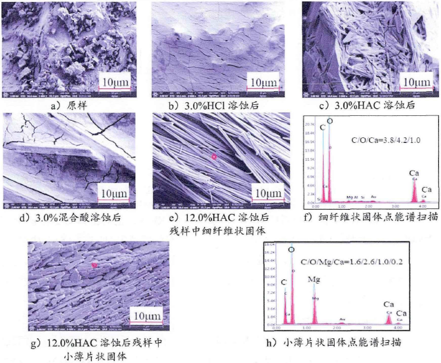 陕西科技大学,2022.doi:10.27290/d.cnki.gxbqc.2022.000014.