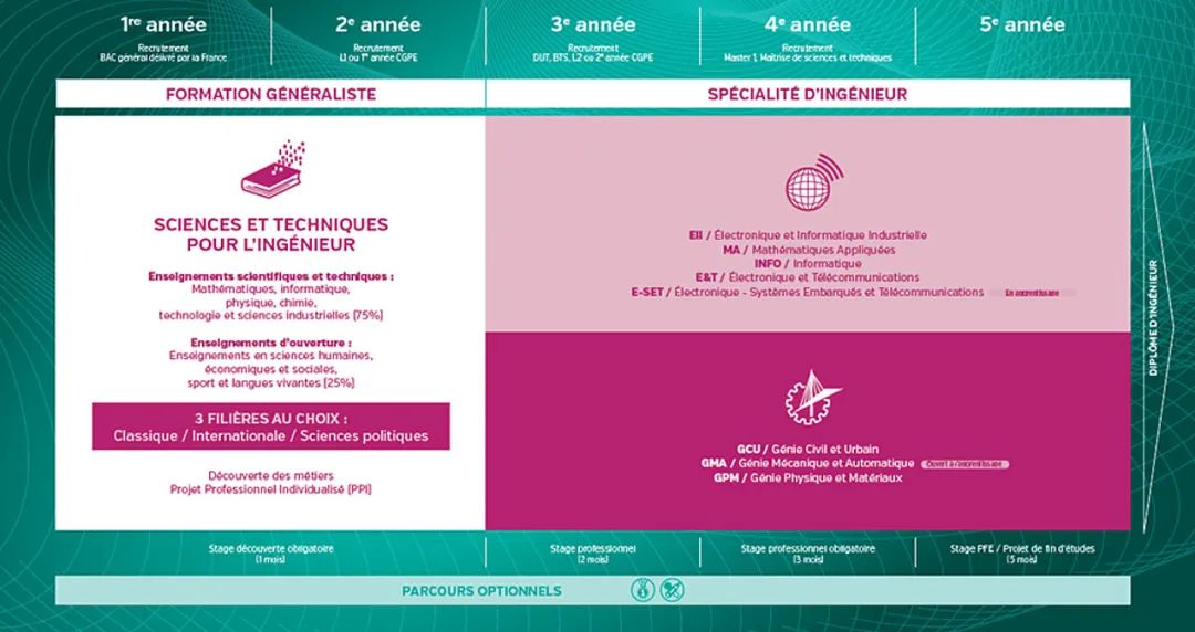 雷恩国立应用科学学院布列塔尼地区最大的工程师学院