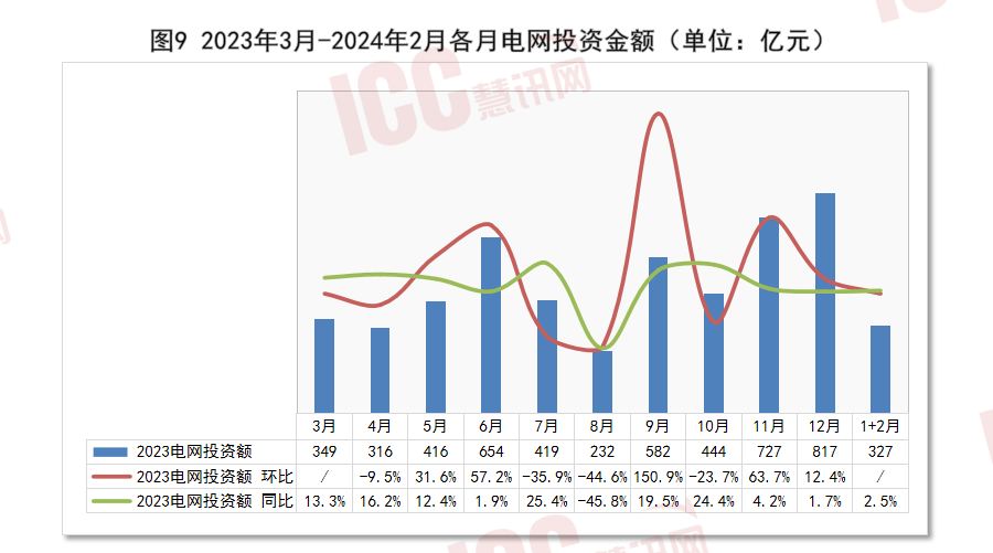 瑞达恒研究院丨全国电缆价格走势分析双周报告2024年3月下