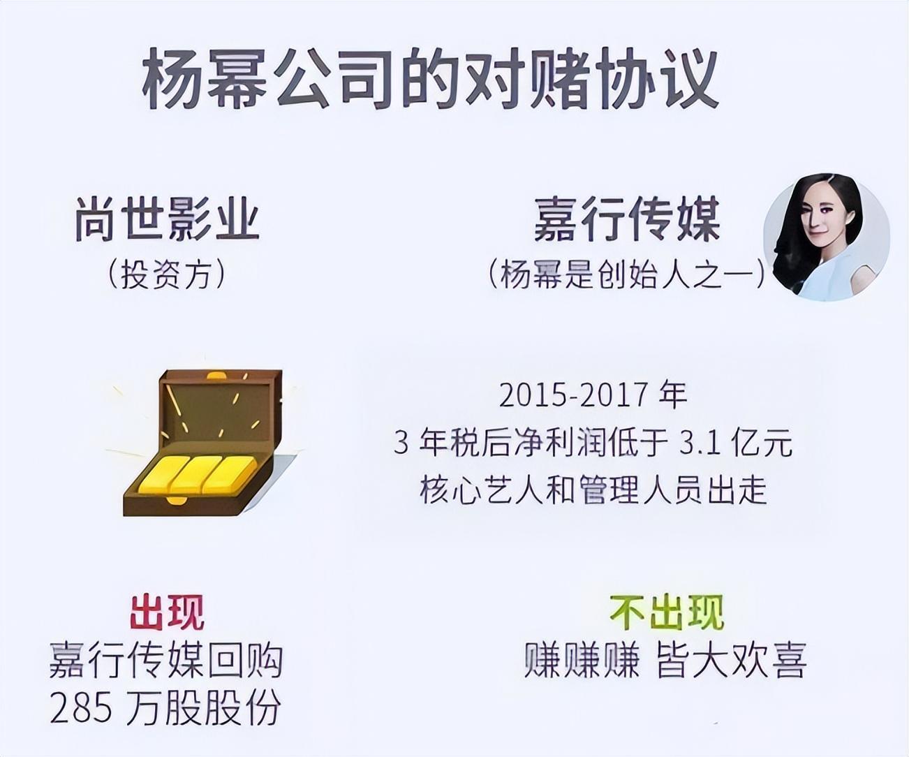 杨幂这一让彻底暴露了真实人品难怪她会被嘉行踢出局