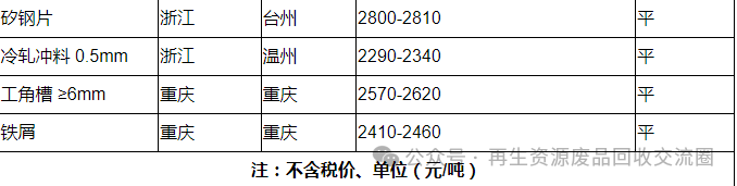 废品实时报价网站推荐_谁有精准的废品报价网 废品实时报价网站推荐_谁有精准的废品报价网