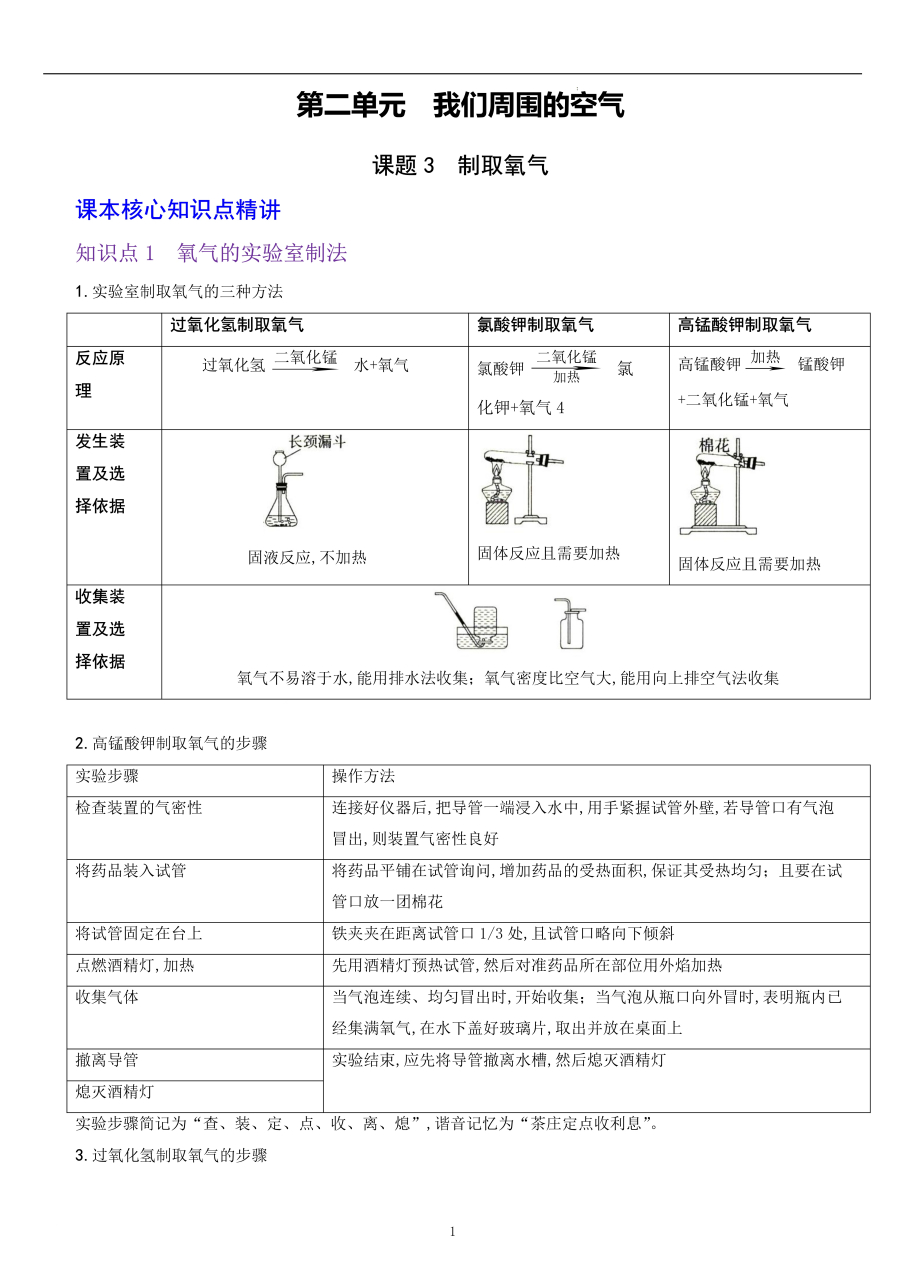 氧气的检验和验满图片