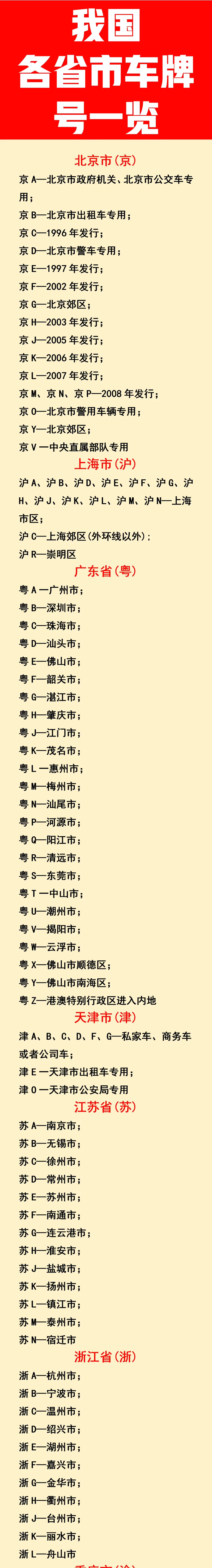 我国各省市车牌一览表. 京b——是北京市出租车专用.