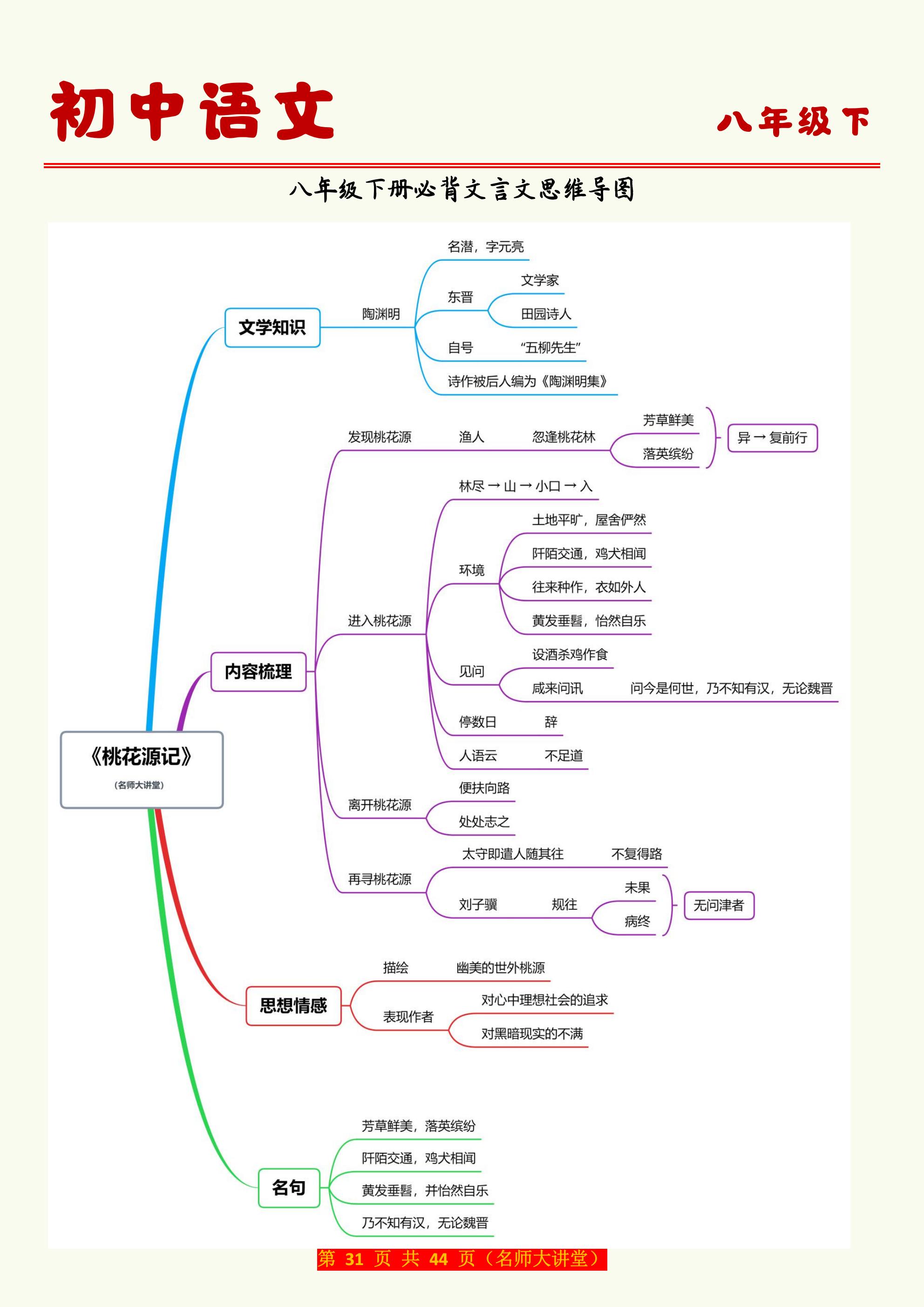 小石潭记思维导图背诵图片