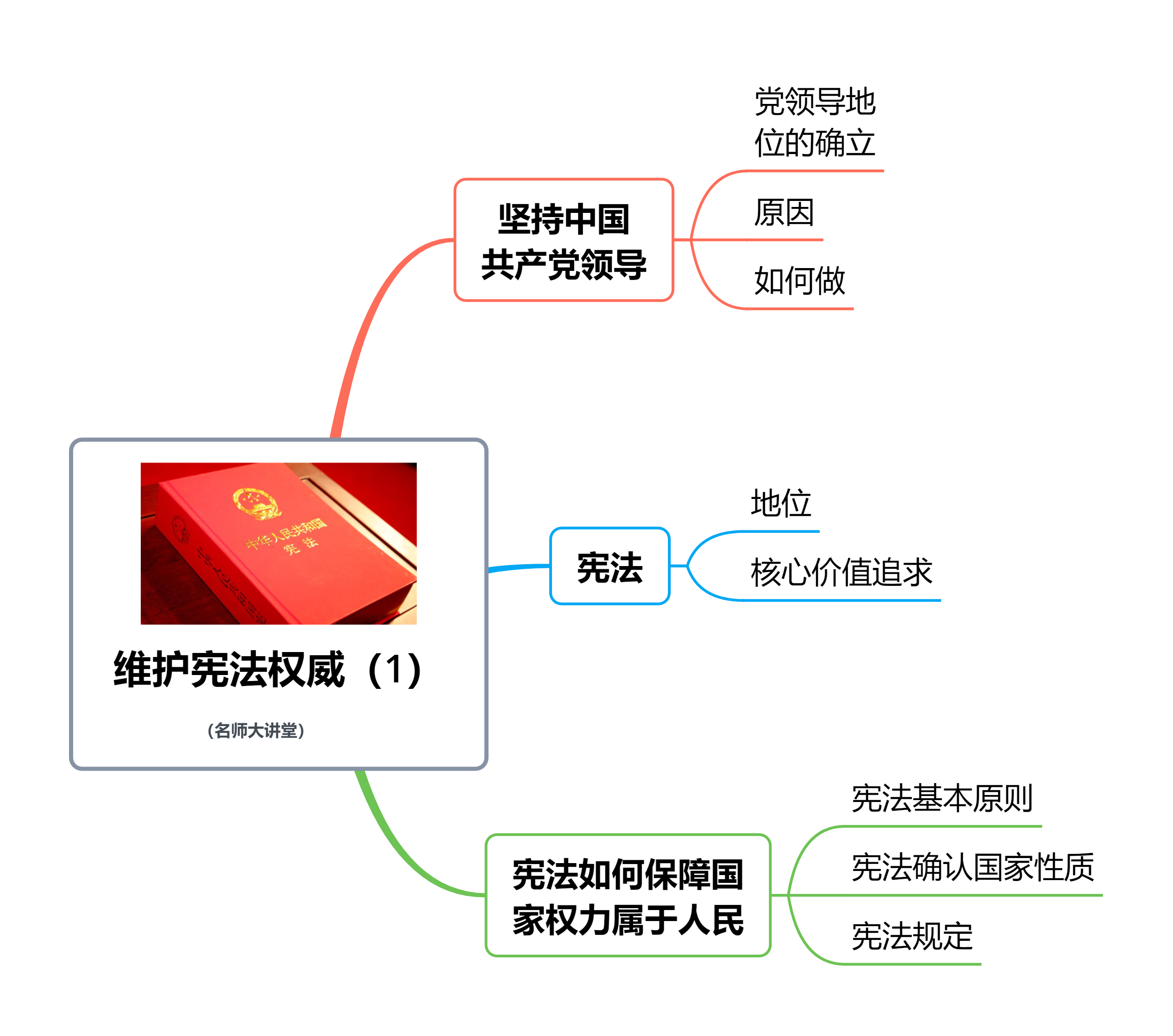 八下政治人教思维导图图片