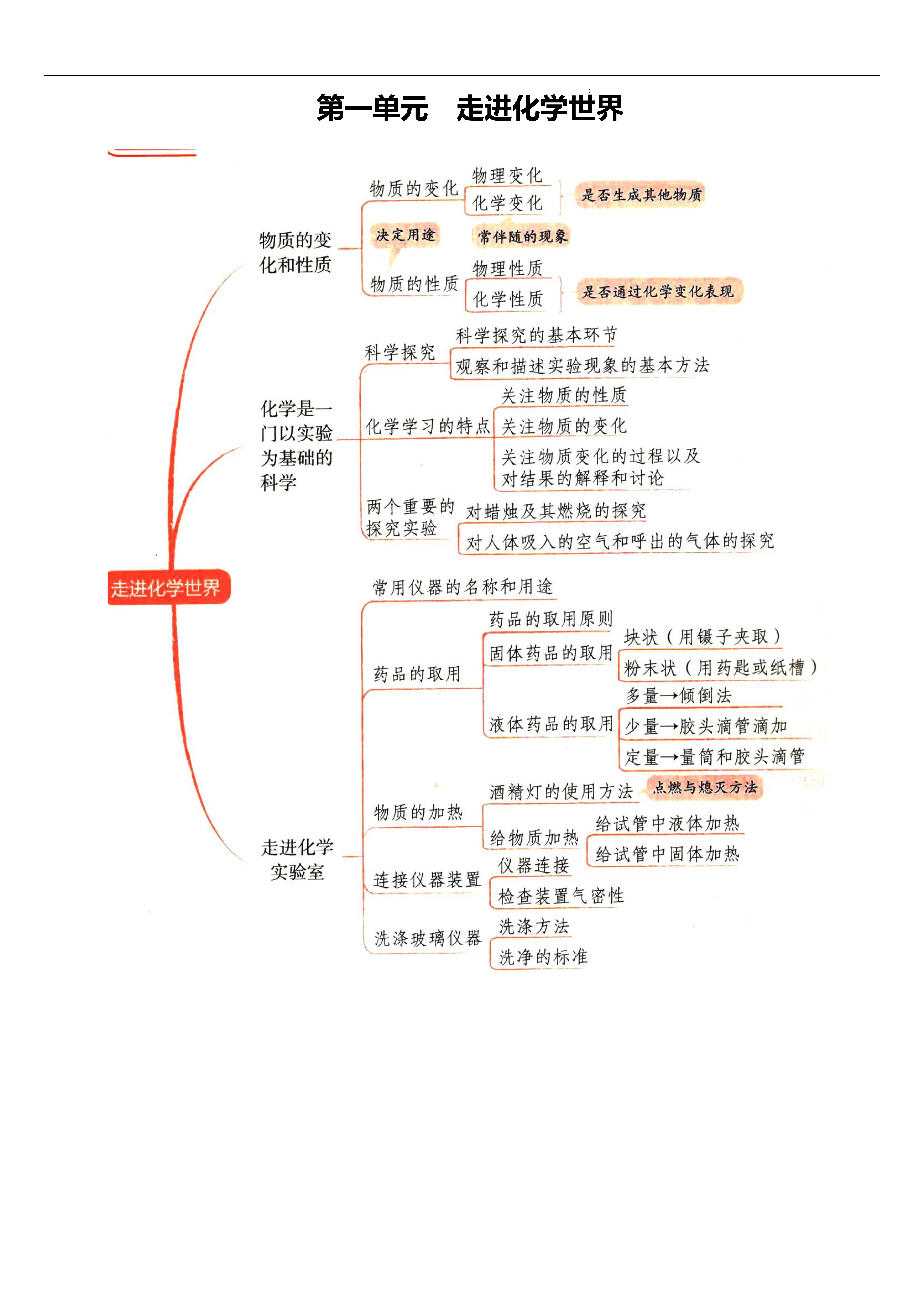 铜的电子结构图图片