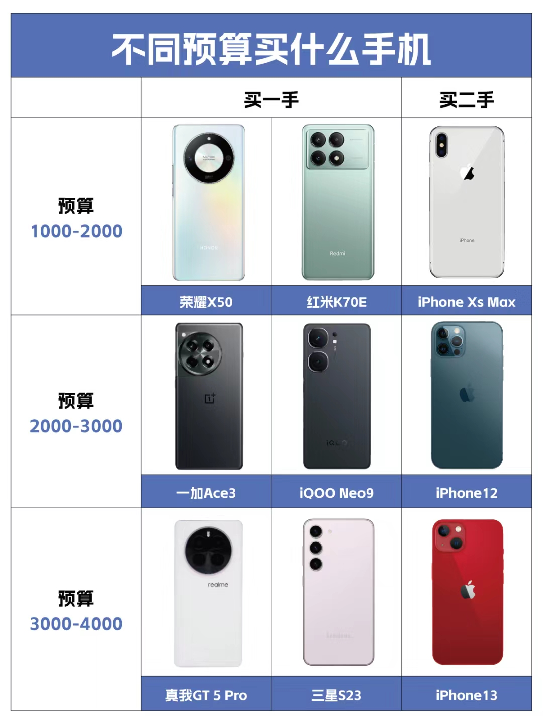 两千多买什么手机好(两千多买什么手机性价比高)