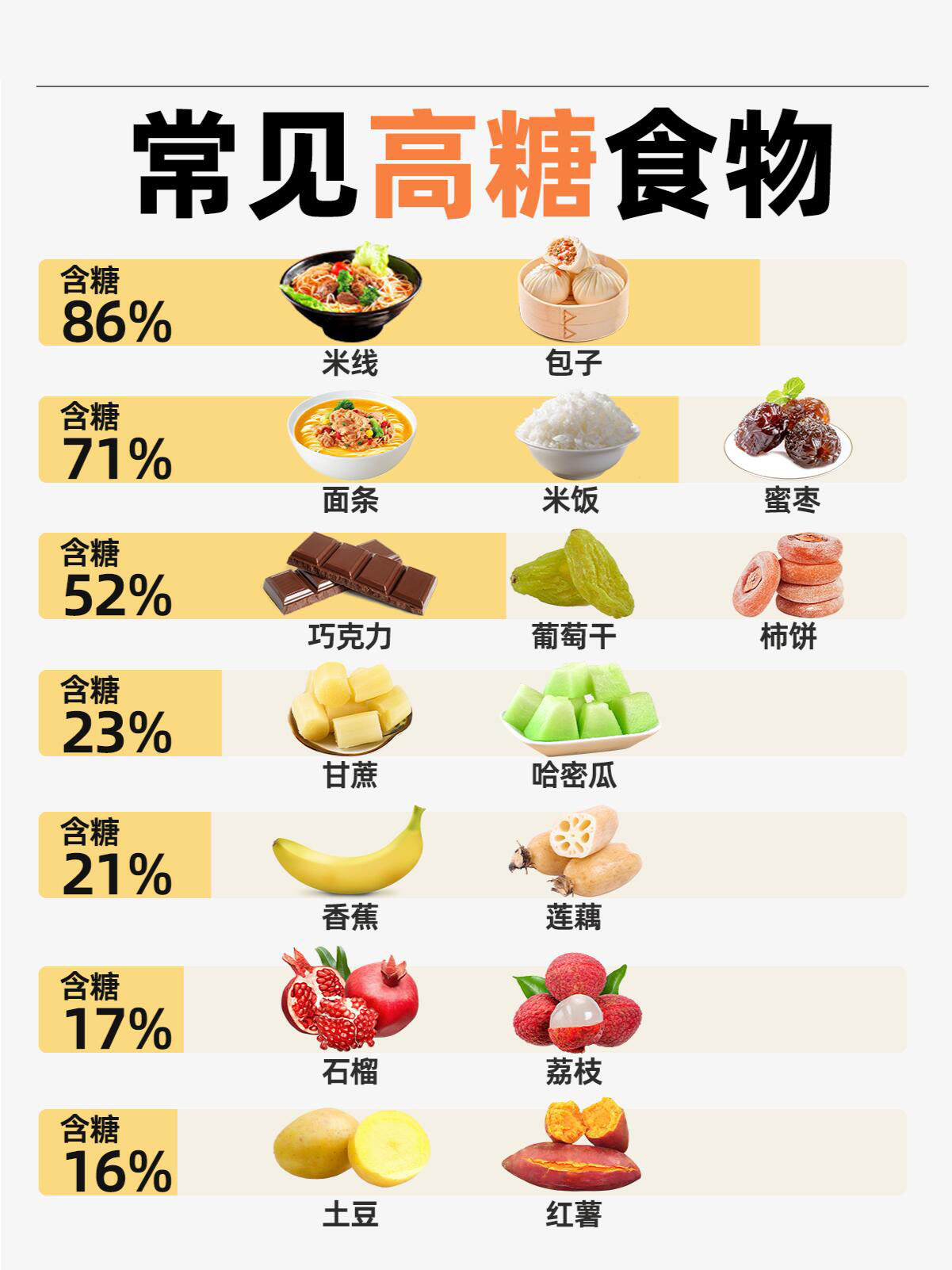 8种升糖很快的食物,减肥期间最好别吃