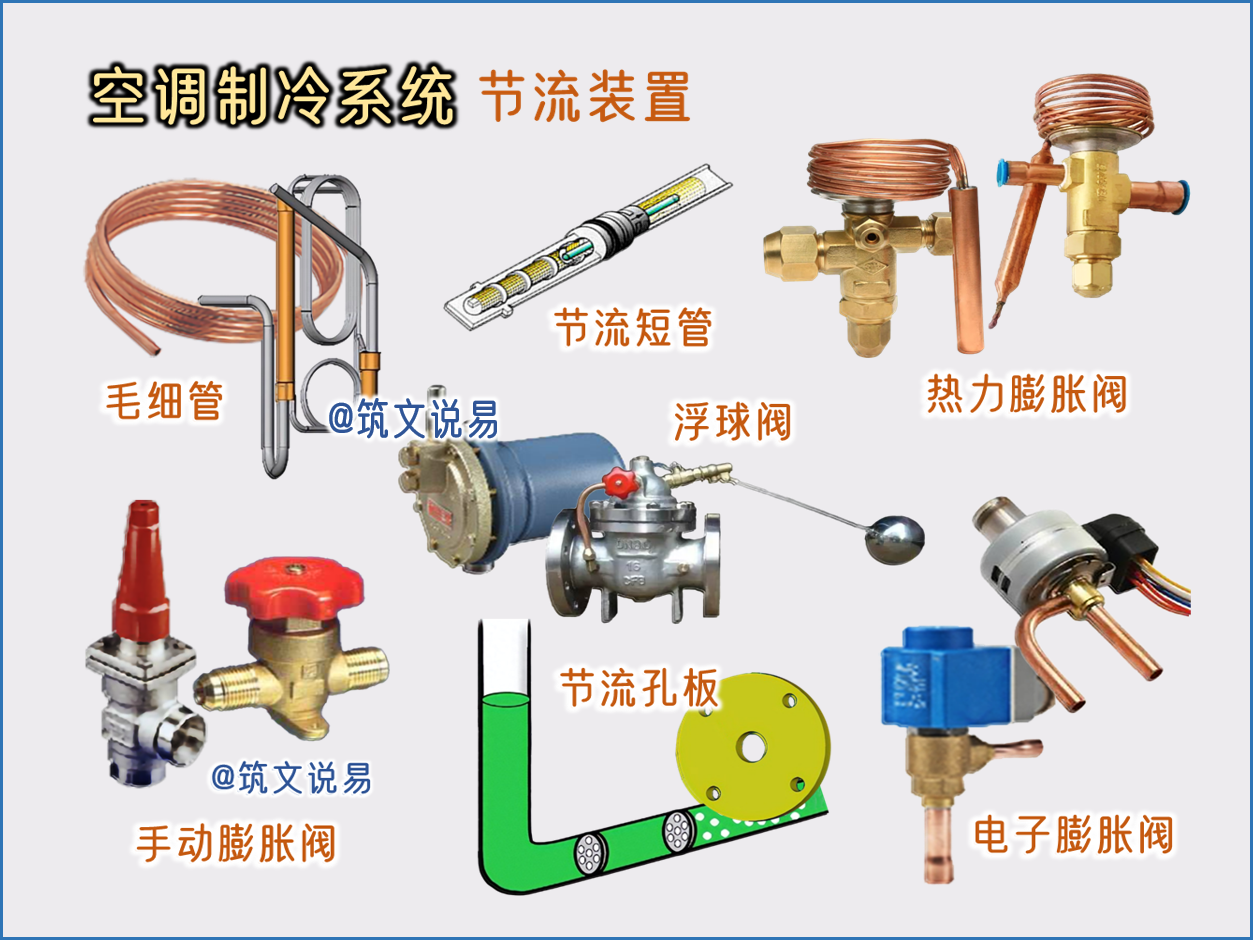 空调制冷系统,有哪些常用的节流装置,各自的原理和特点是什么