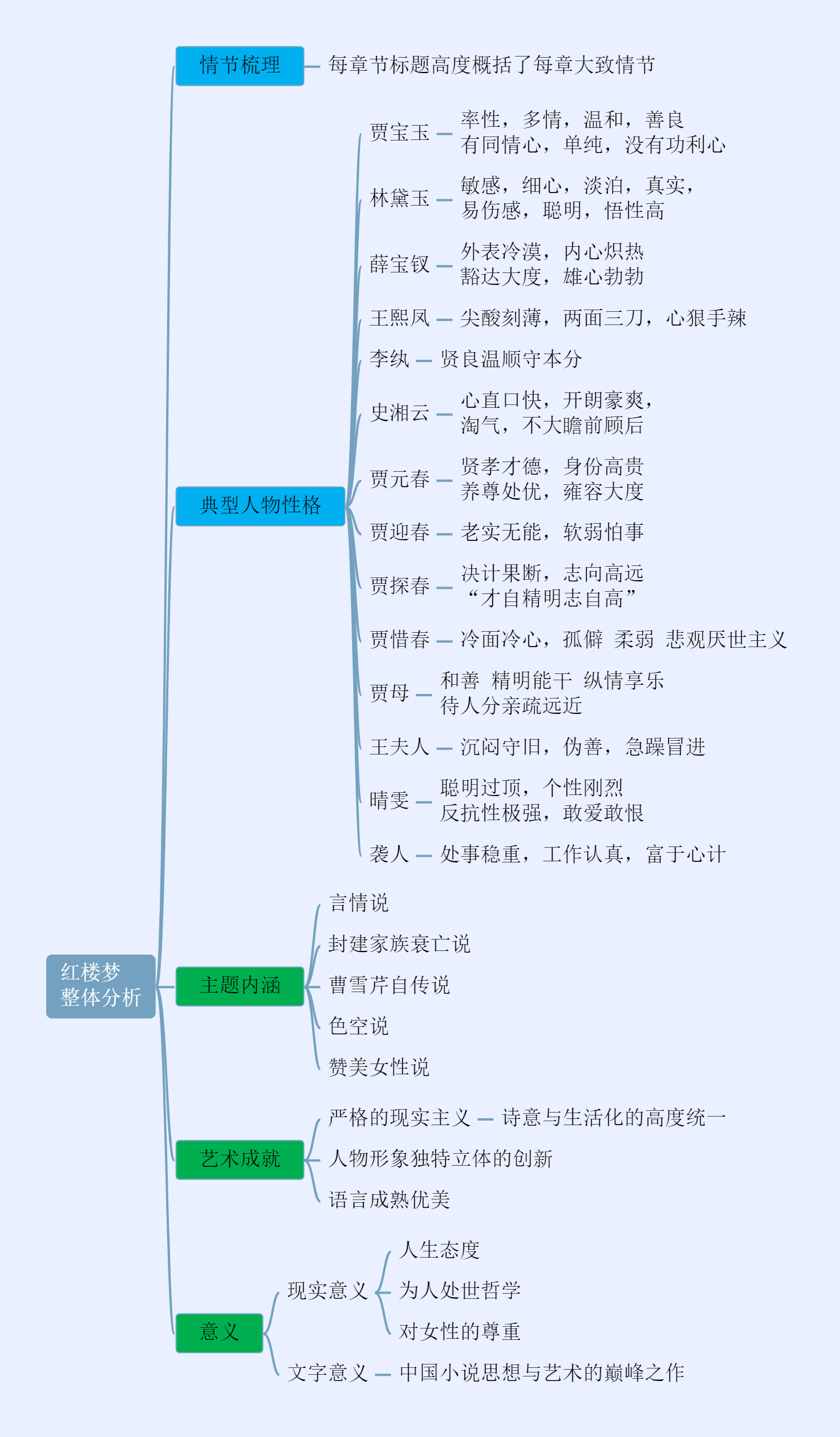 探索救国史思维导图图片