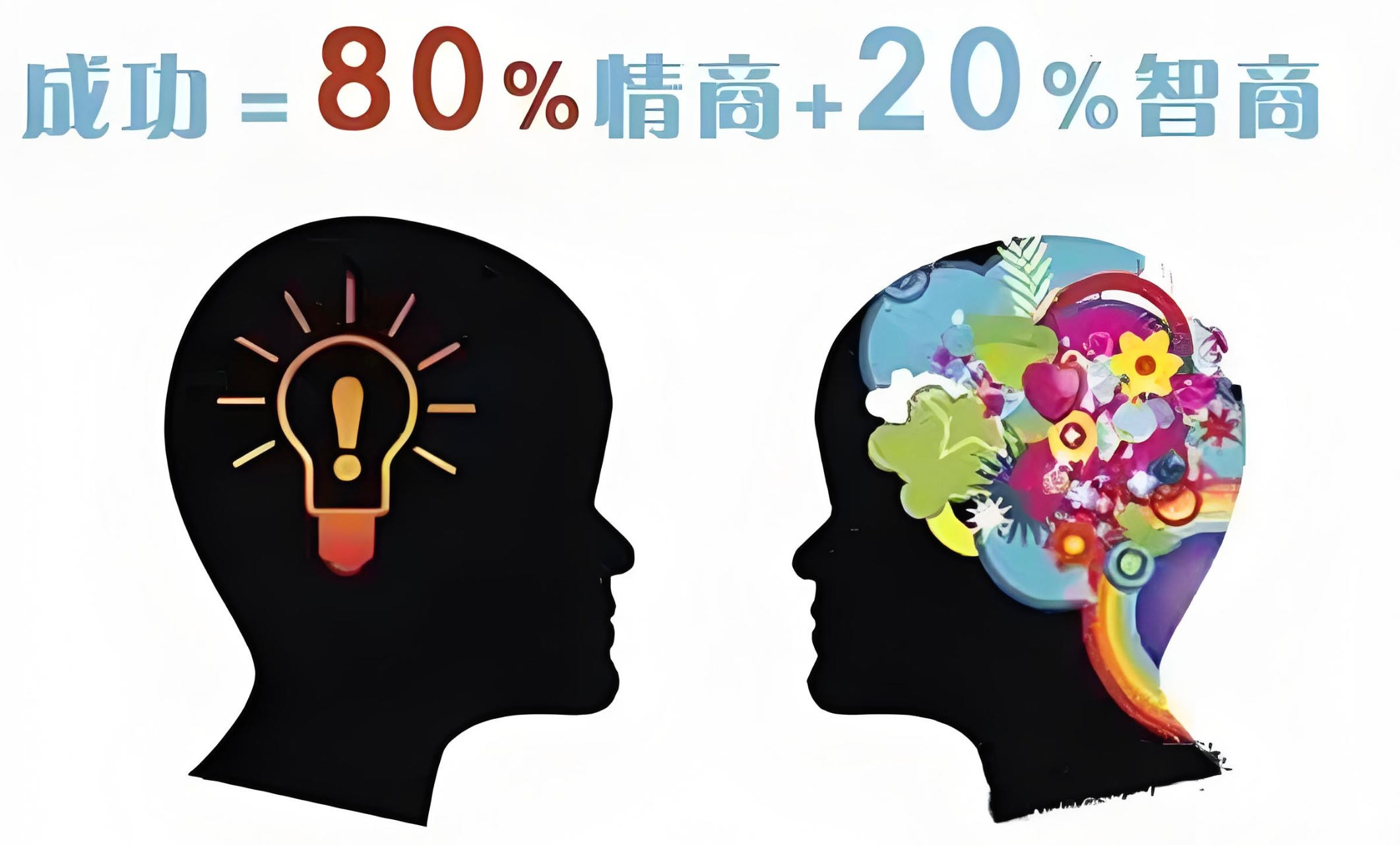 如何提升自己的情商