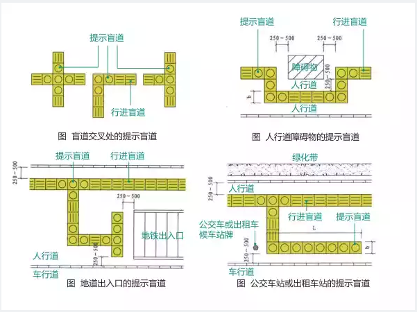 中冠全瓷盲道砖厂家 带您了解"盲道应如何设置才算规范"!
