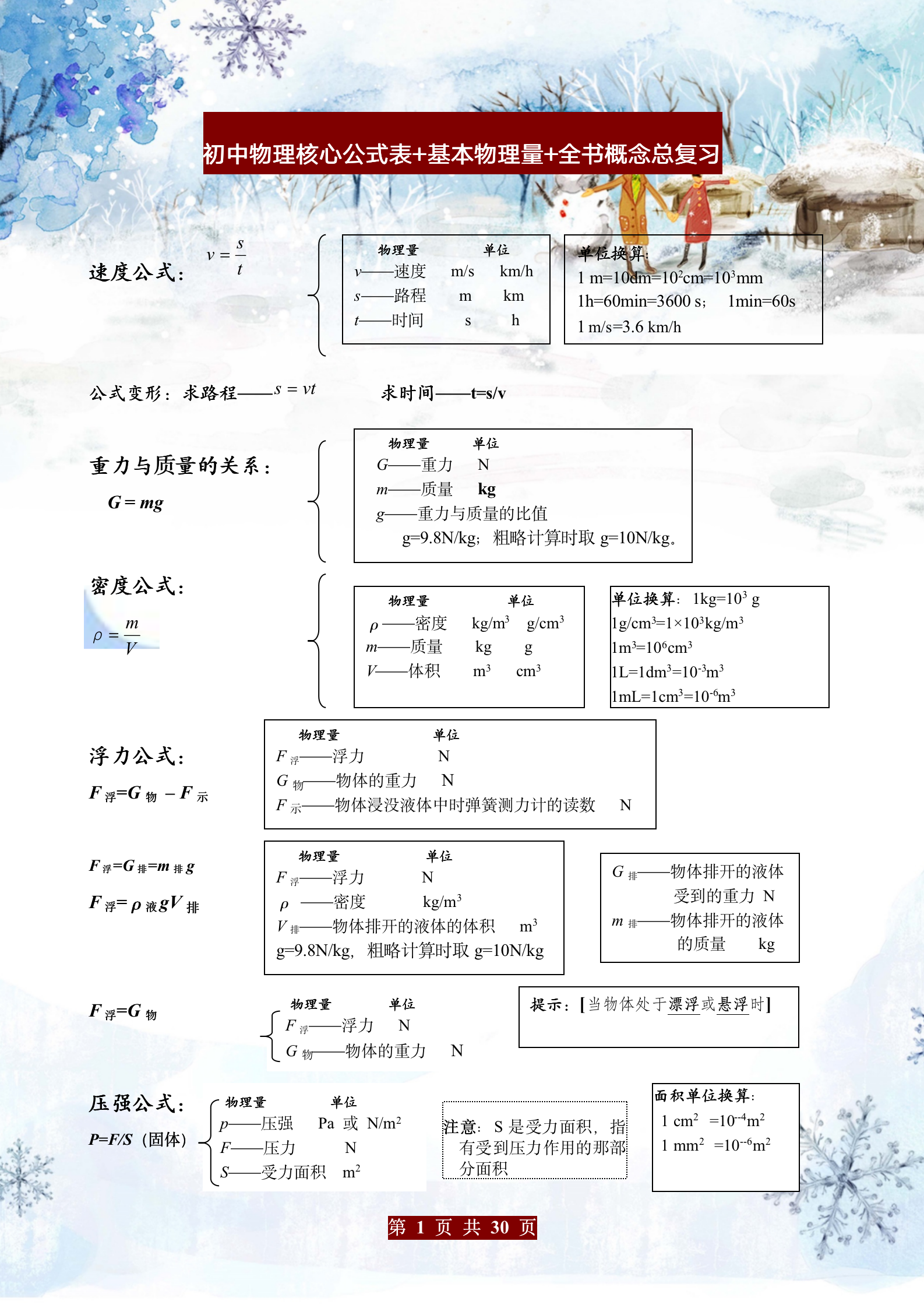 物理难度层次图图片