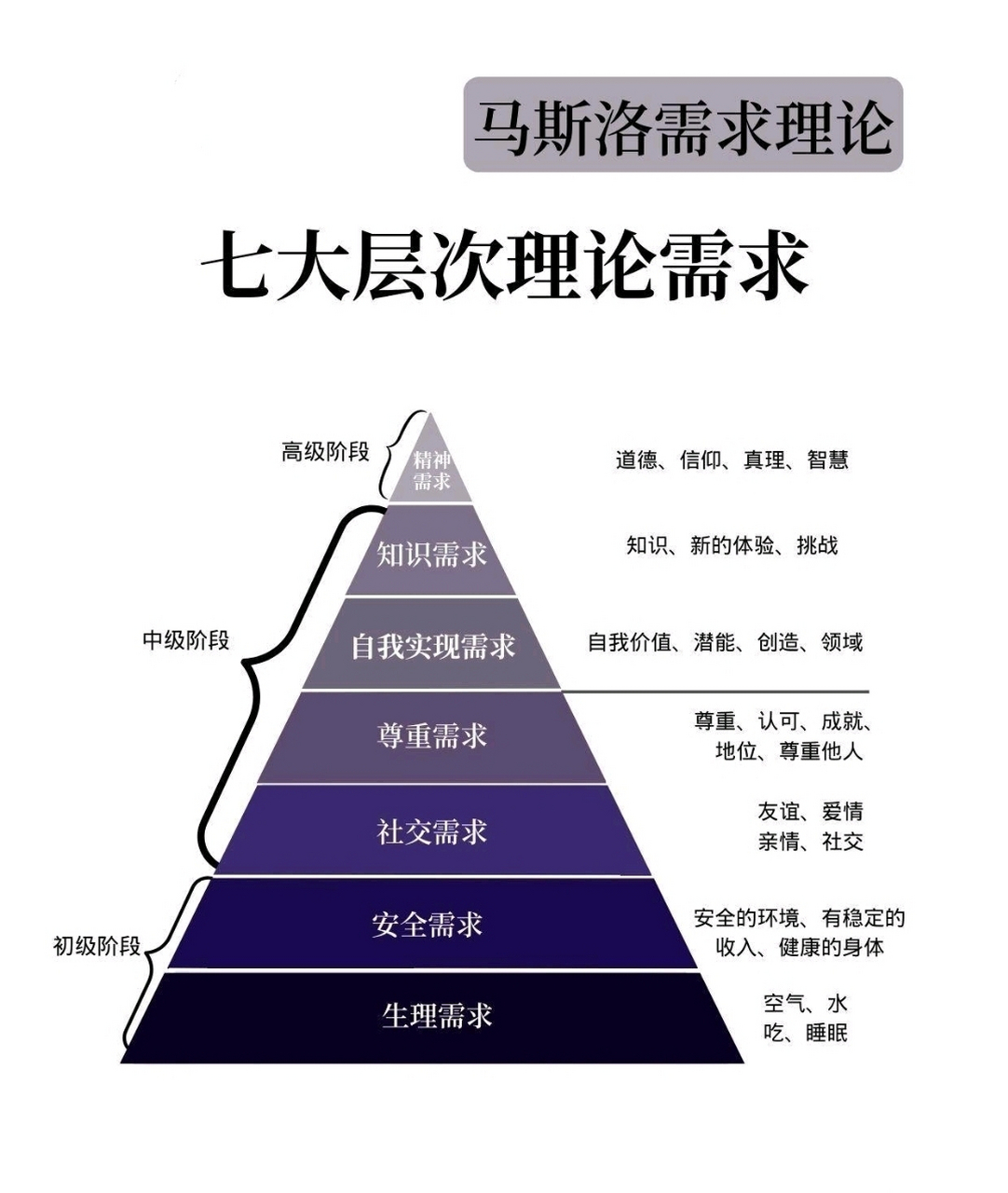 亚伯罕马斯洛图片