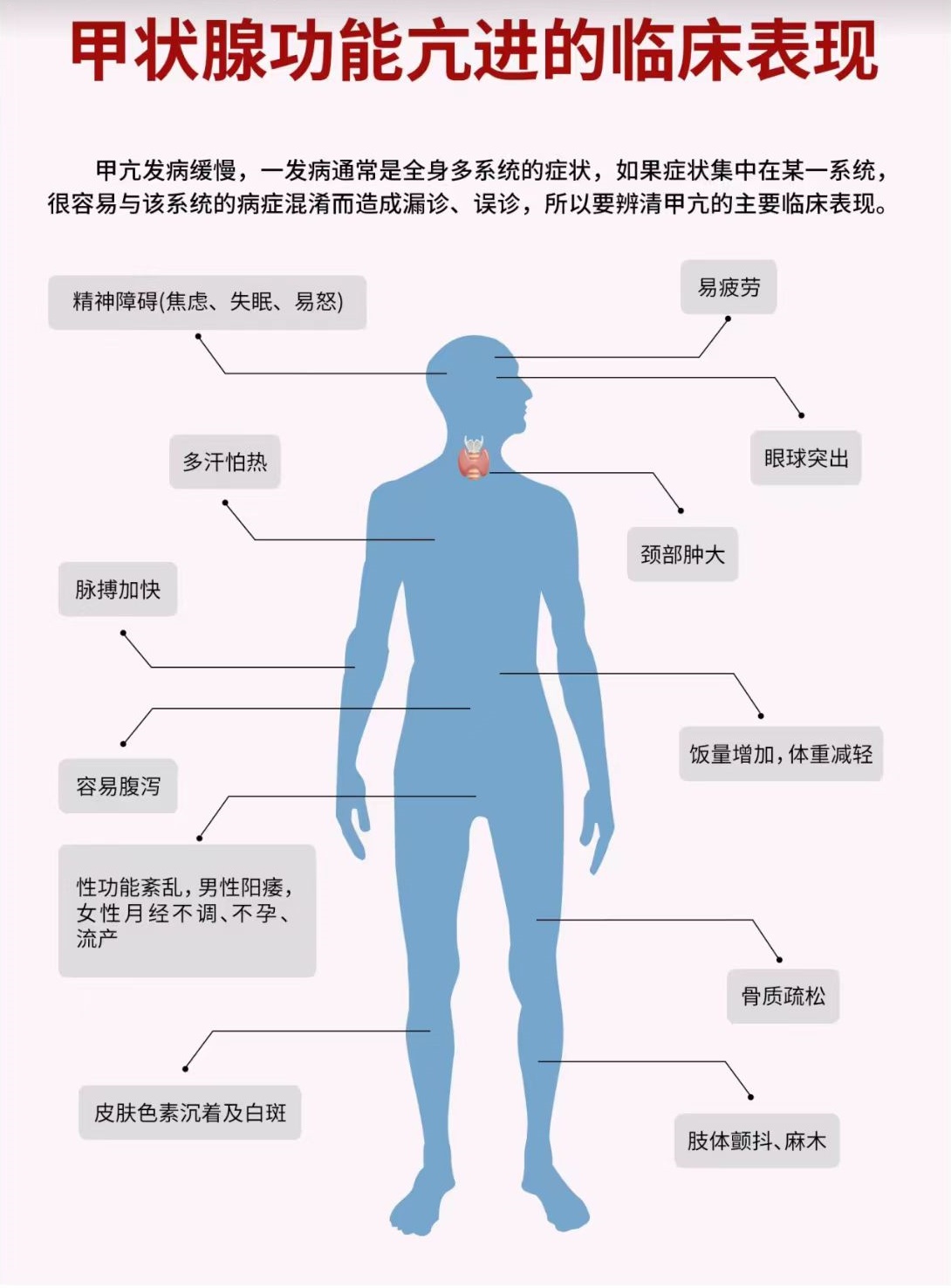 甲亢的原因图片