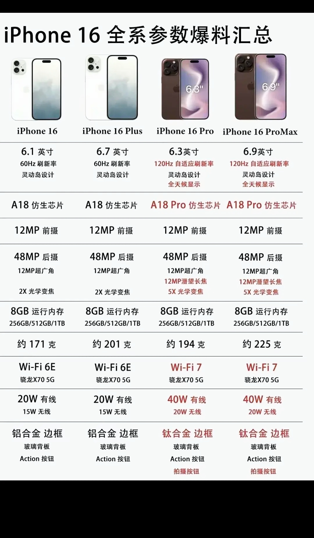 6splus参数图片