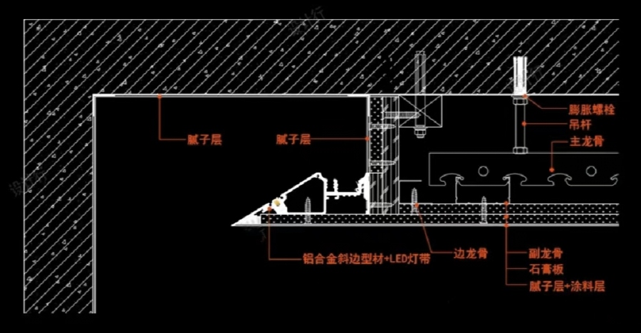 1mm的极薄吊顶灯槽该怎么做dop设计干货