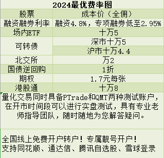 我要参与期货交易哪家证券公司好?