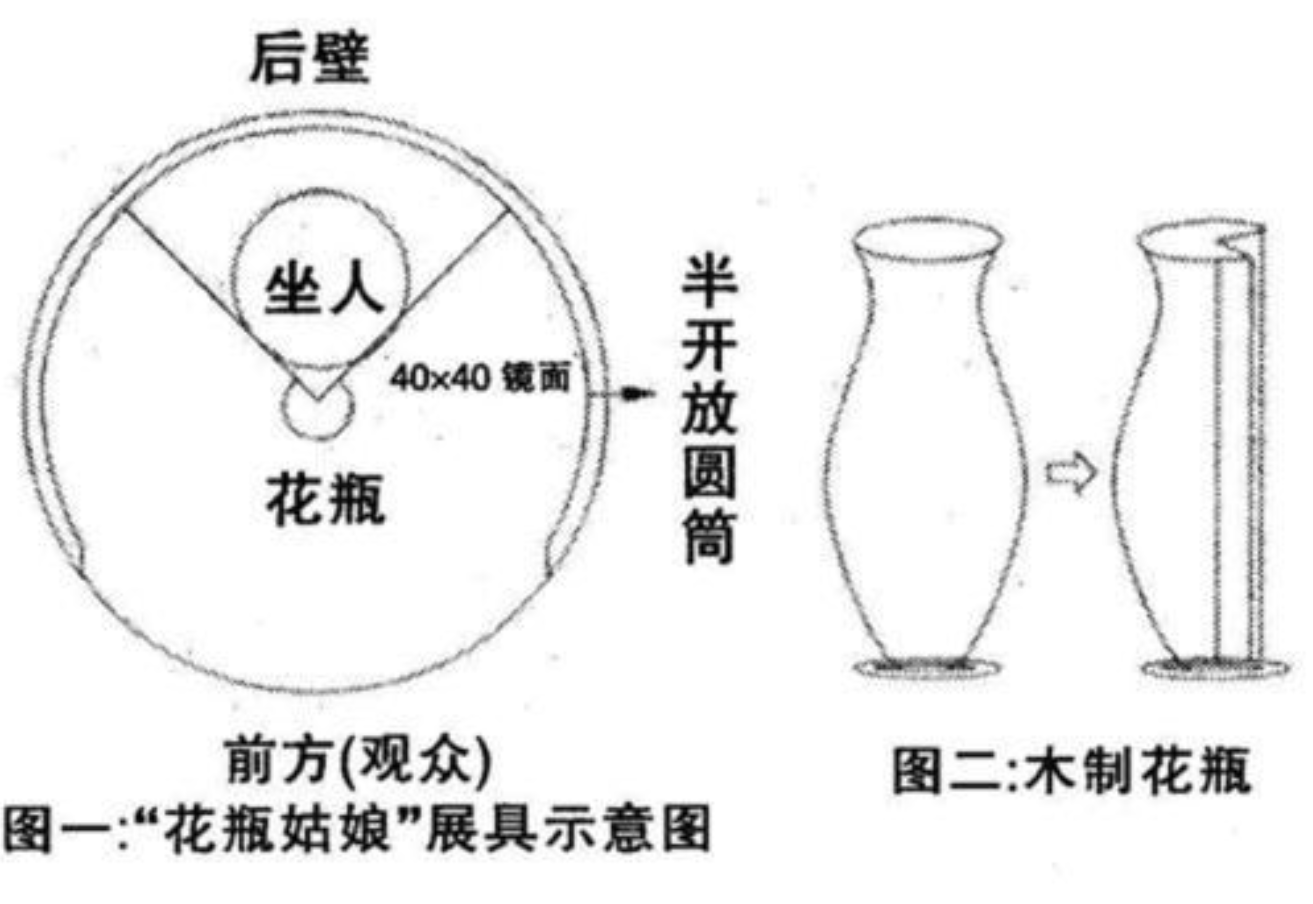 花瓶姑娘原理图片