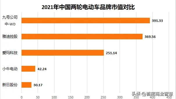 巨亏27亿拿捏中产的高端电动车要卷不动了网友智商税