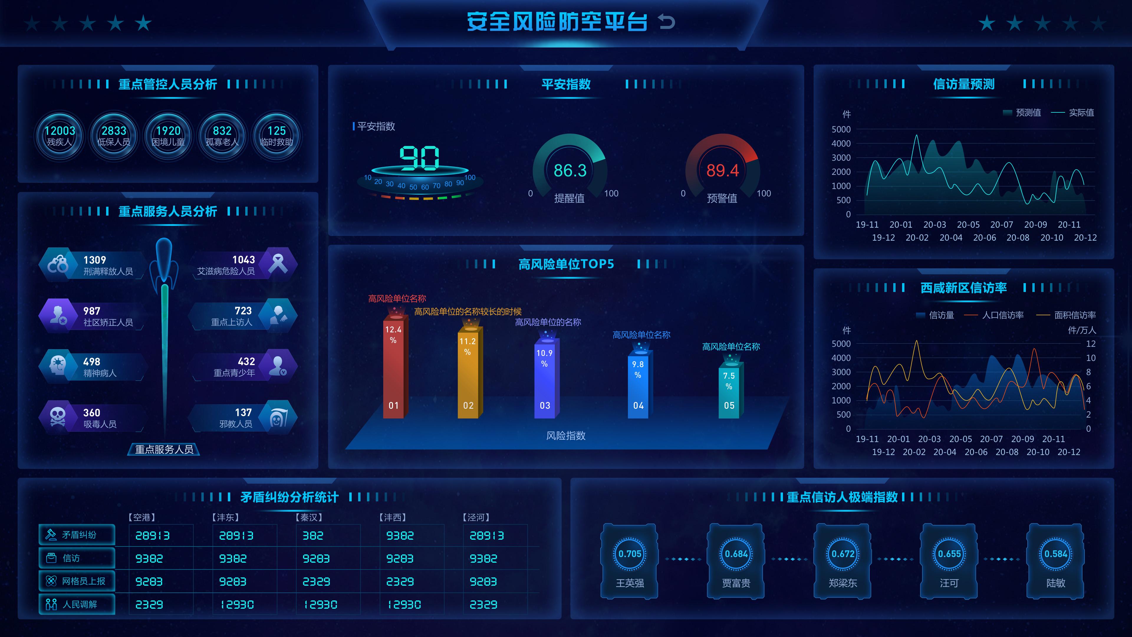 常规的可视化大屏界面开发注意事项