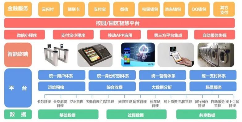 网站建设付款流程_网站建设付款流程图