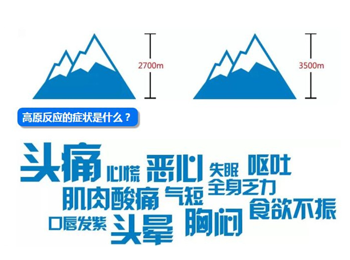 高原旅行游客注意缺氧会危及生命急性高原病该如何救治预防