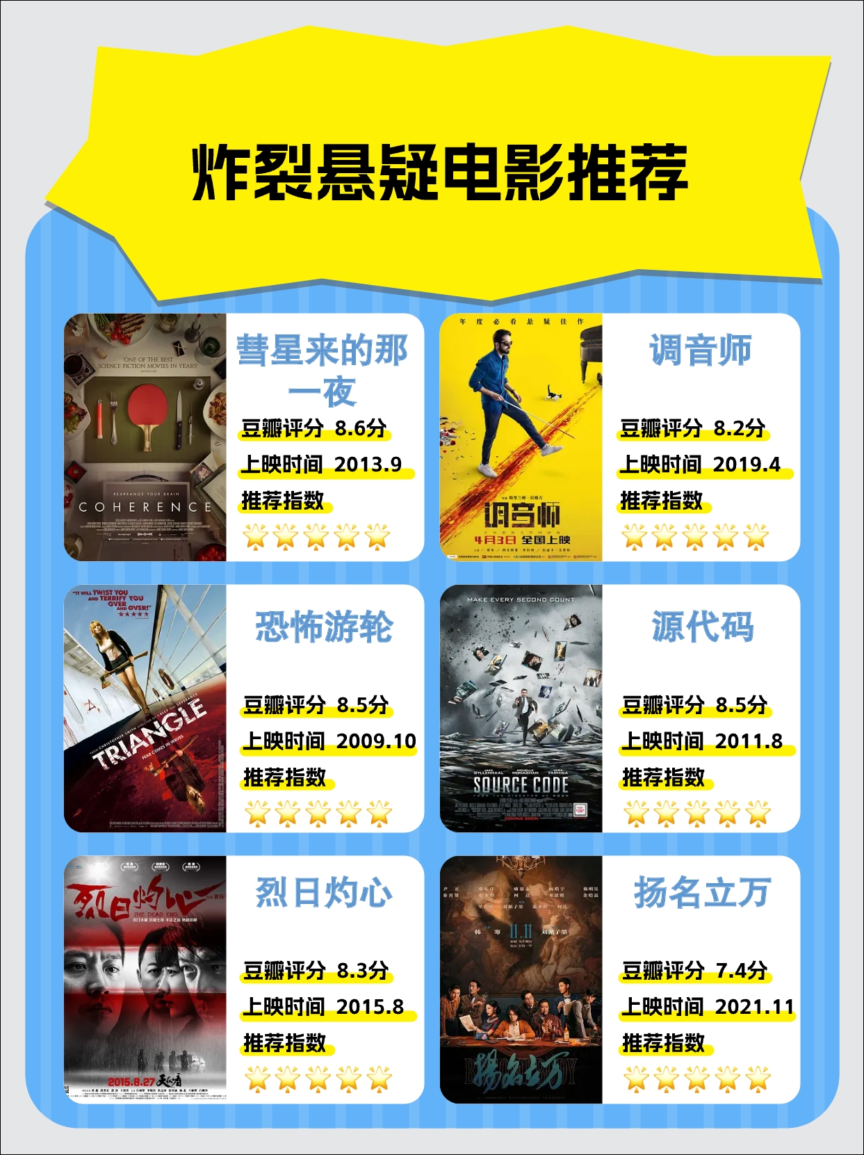 喜欢悬疑电影的一定要看啊  《彗星来的那一夜》 在一场大停电之后