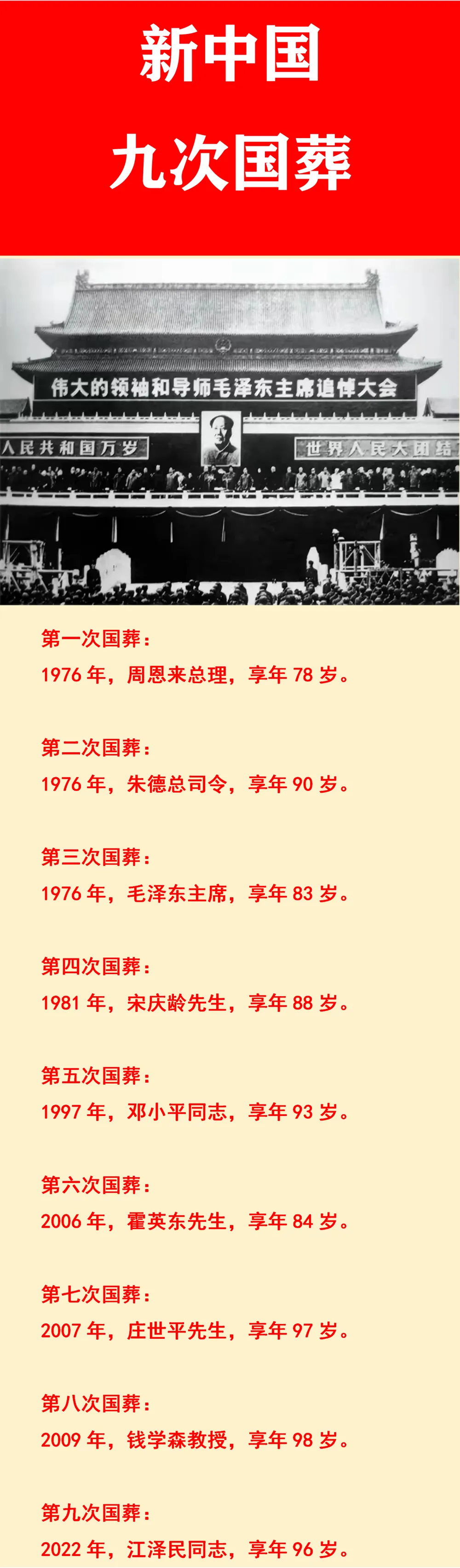 1976年 举行了三次国葬  1981年 举行了一次国葬  1997年 举行了一次