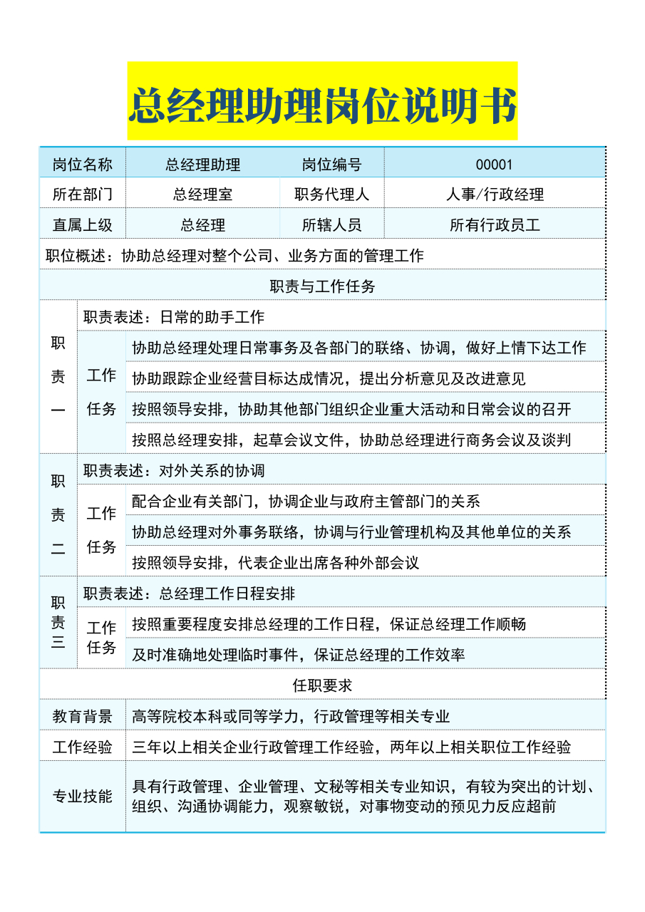 物业总监助理做什么(物业总经理助理是干什么的)