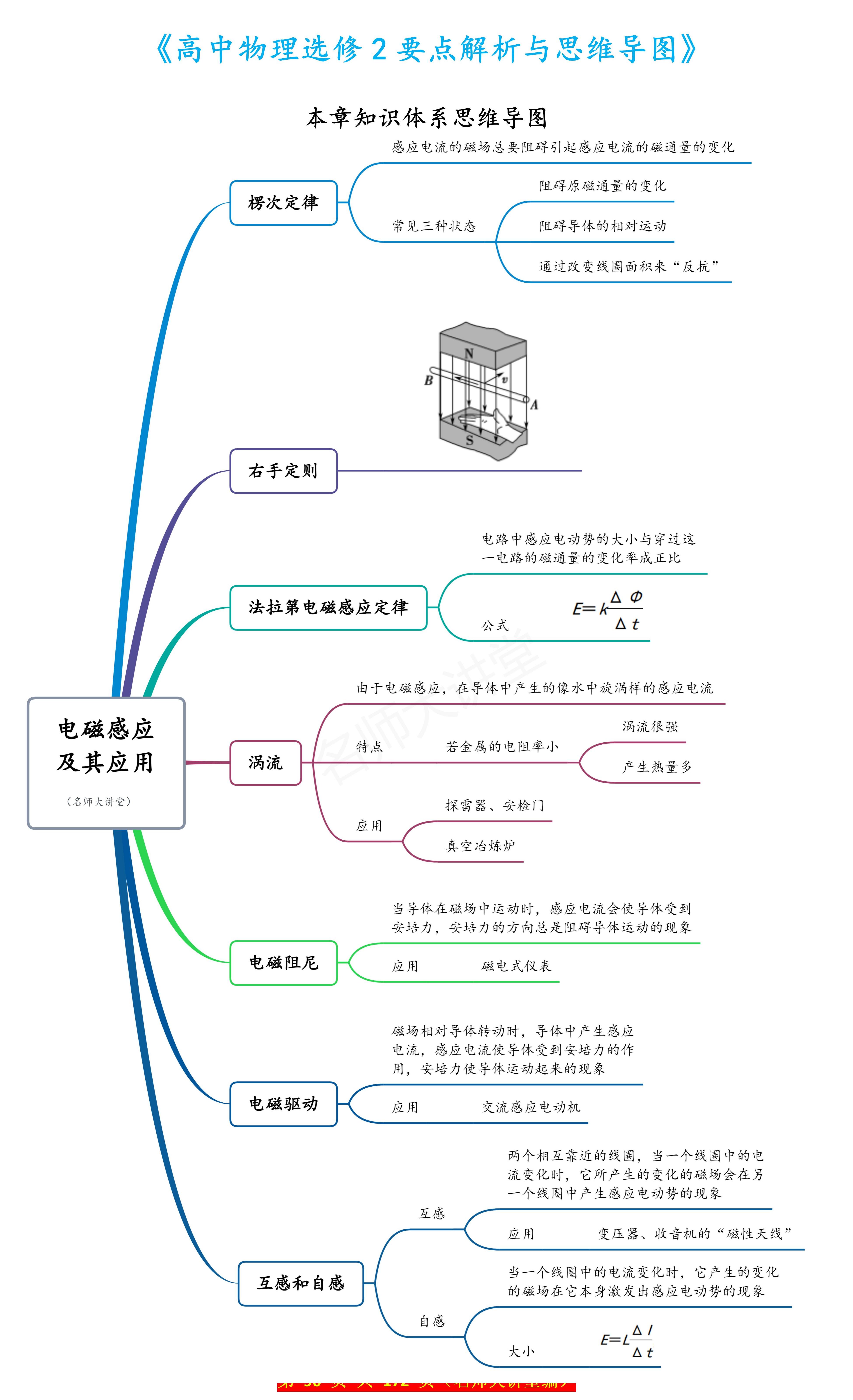 楞次定律原理图图片