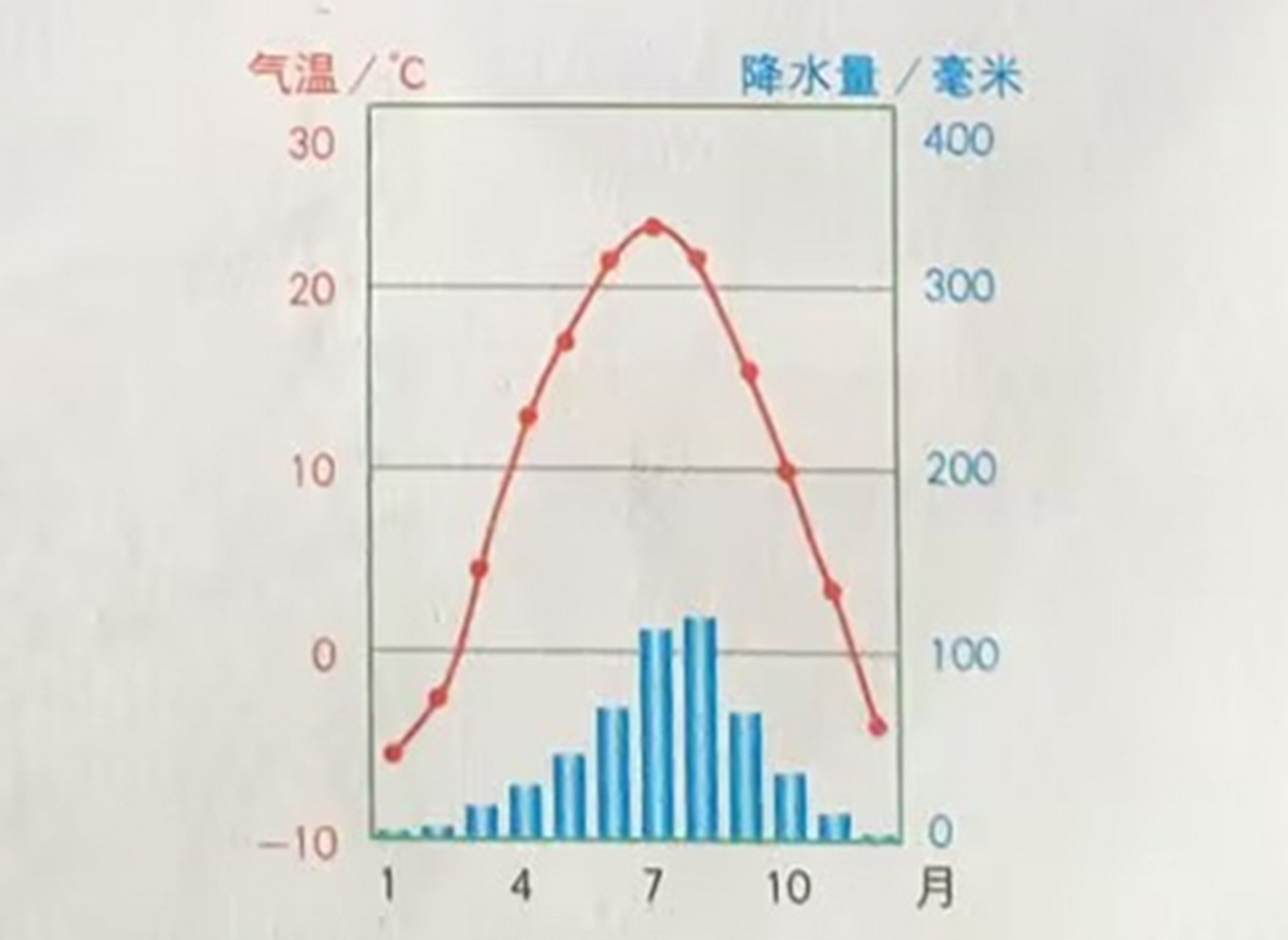 黄土高原气候类型图图片