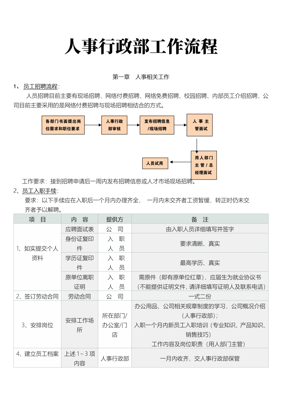 人事行政部工作流程