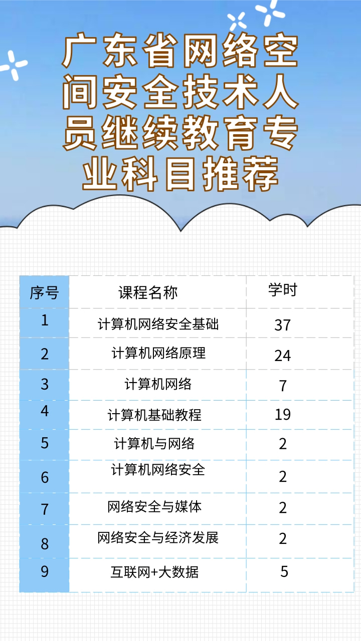 广东省专业技术人员职称管理系统(广东省专业技术人员职称申报系统官网)