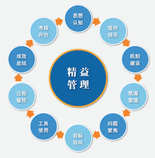 精益tpm管理咨询公司:精益ptm是企业必备的管理模式