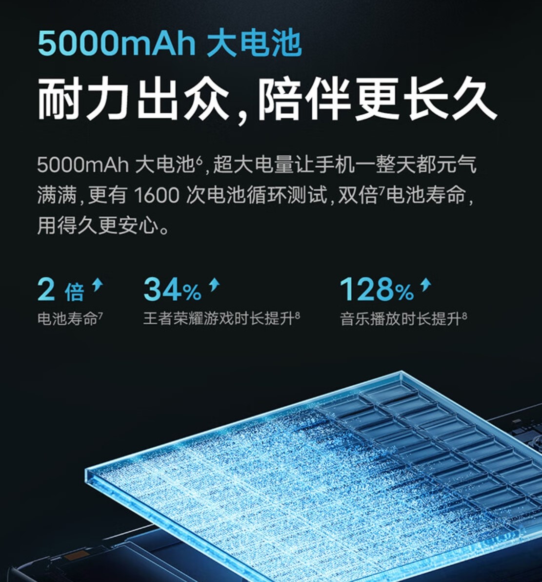 它的强大性能主要来自于骁龙600系列cpu以及至高12gb 256gb的大内存