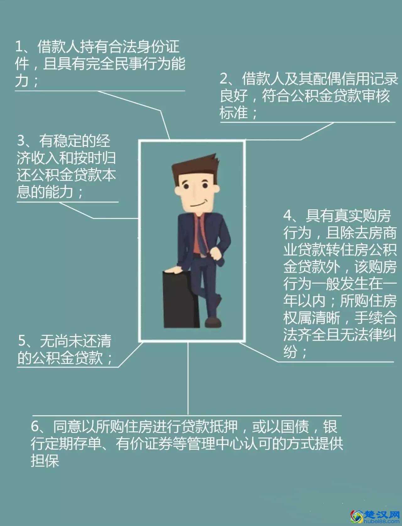 异地公积金贷款最新政策 天津月内两度调整住房公积金政策,异地