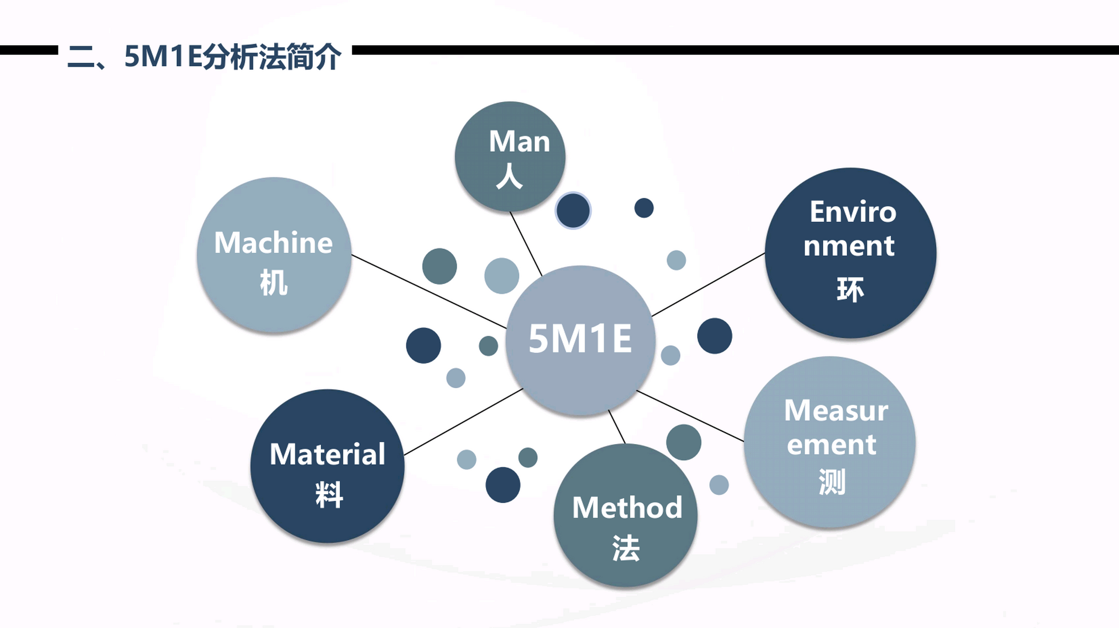 鱼骨图人机料法环图片